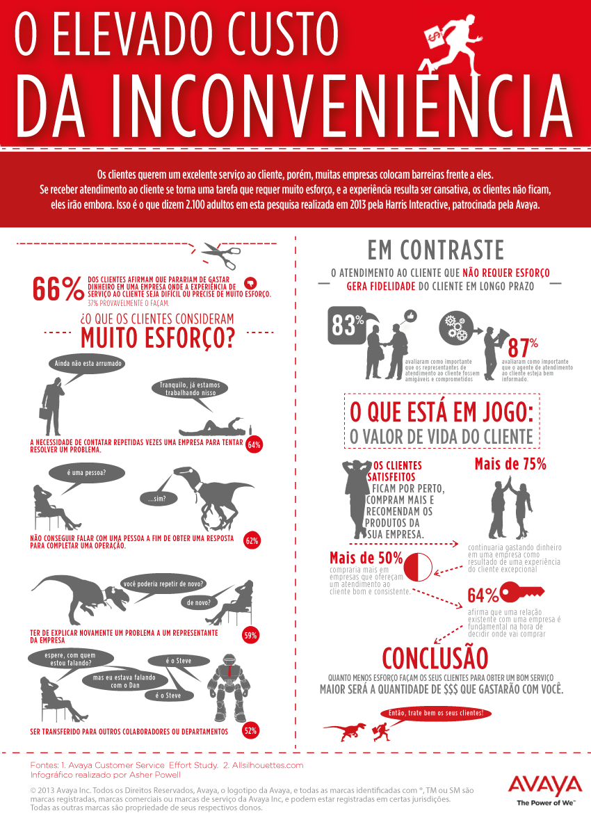 Infographic - The High Cost of Inconvenience