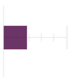 data