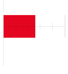 data