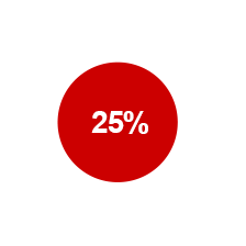 26%